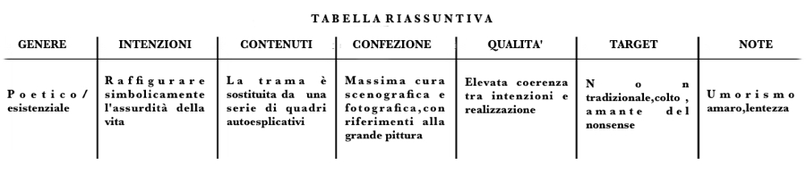 tabella Piccione